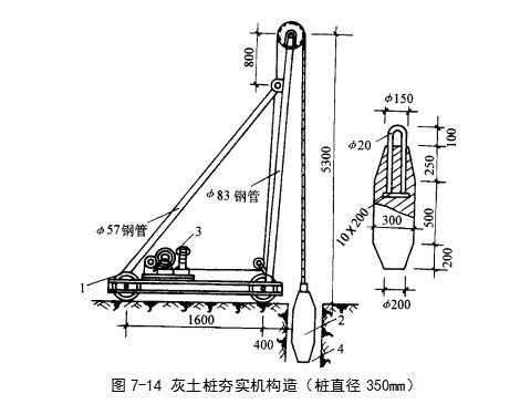 九合垸原种场挤密桩地基